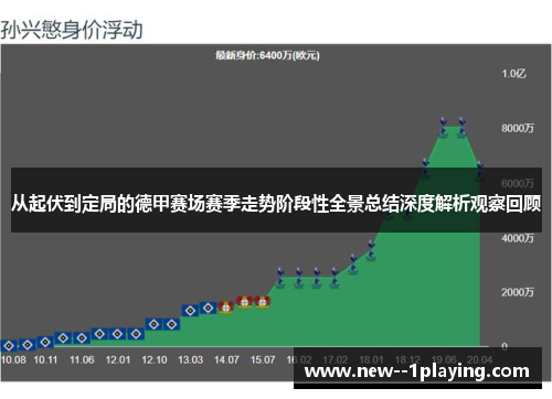 从起伏到定局的德甲赛场赛季走势阶段性全景总结深度解析观察回顾